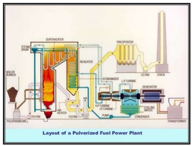power plant diagram ppt wiring diagram